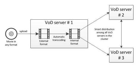 content_distributing content_distributing