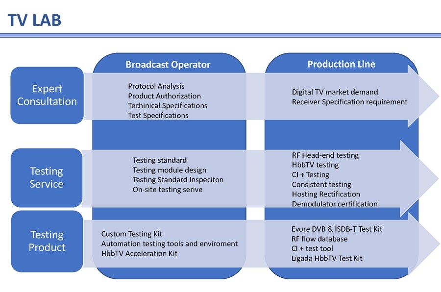 digital_testing digital_testing