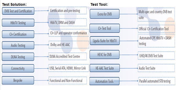 digital_testing digital_testing
