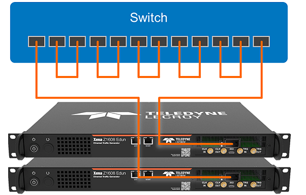 Network Equipment Testing Diagram