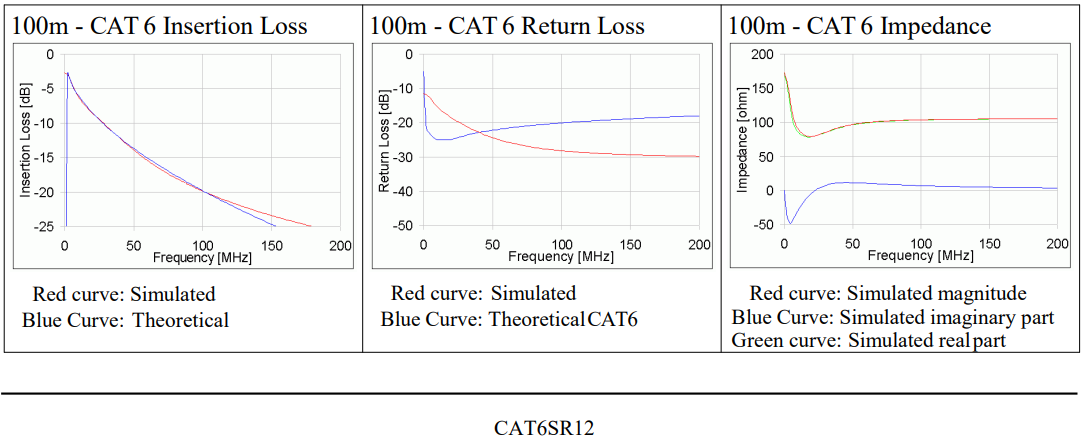 cat6sr12_2