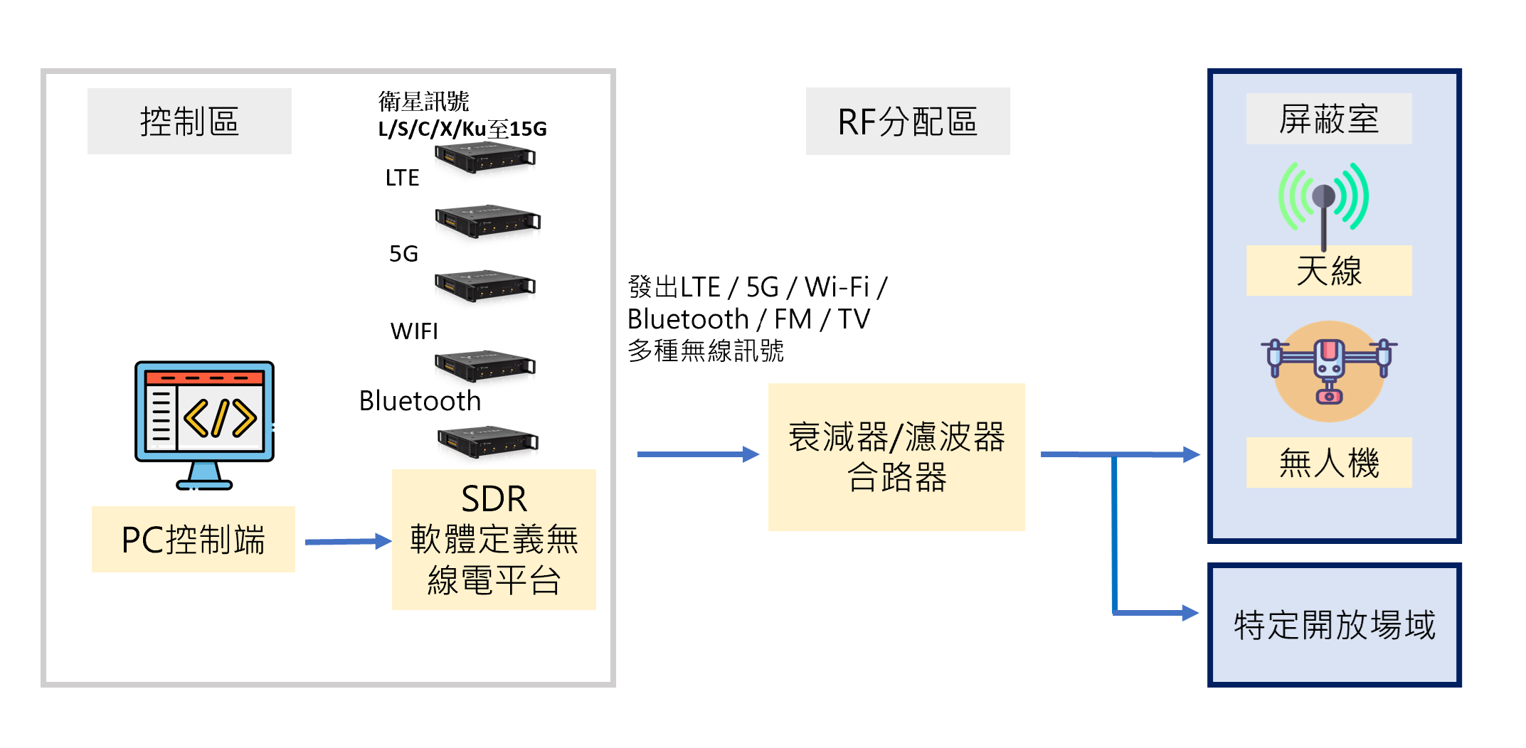 SDR_Architecture_2.png