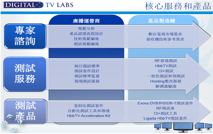 digital_testing digital_testing