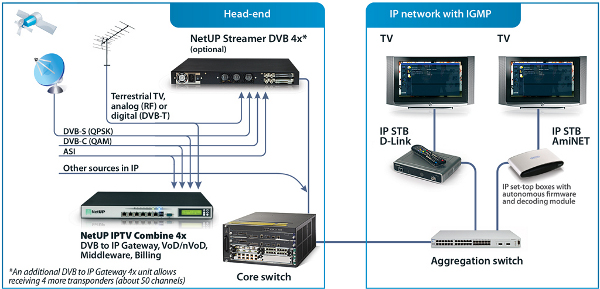 schema_combine schema_combine