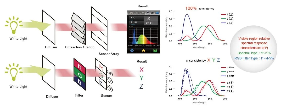 uprtek_MD100N_infor3